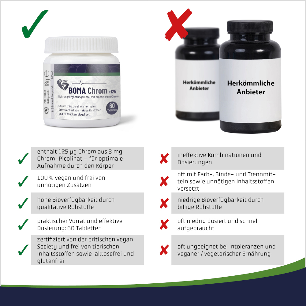 CHROM+125  60 St Tabletten