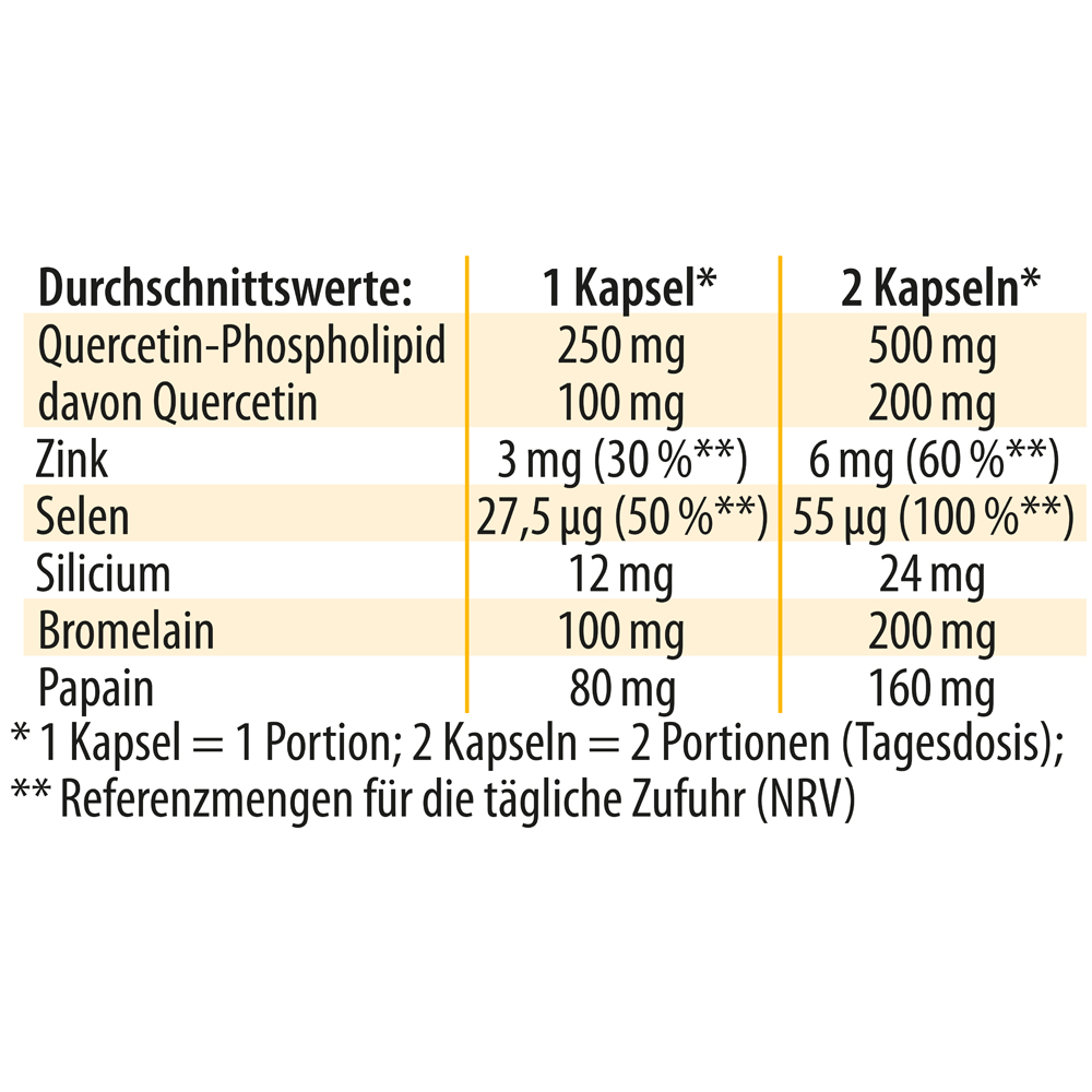 Dr. Jacob's Quercetin-Phospholipid Papain Bromelain Zink