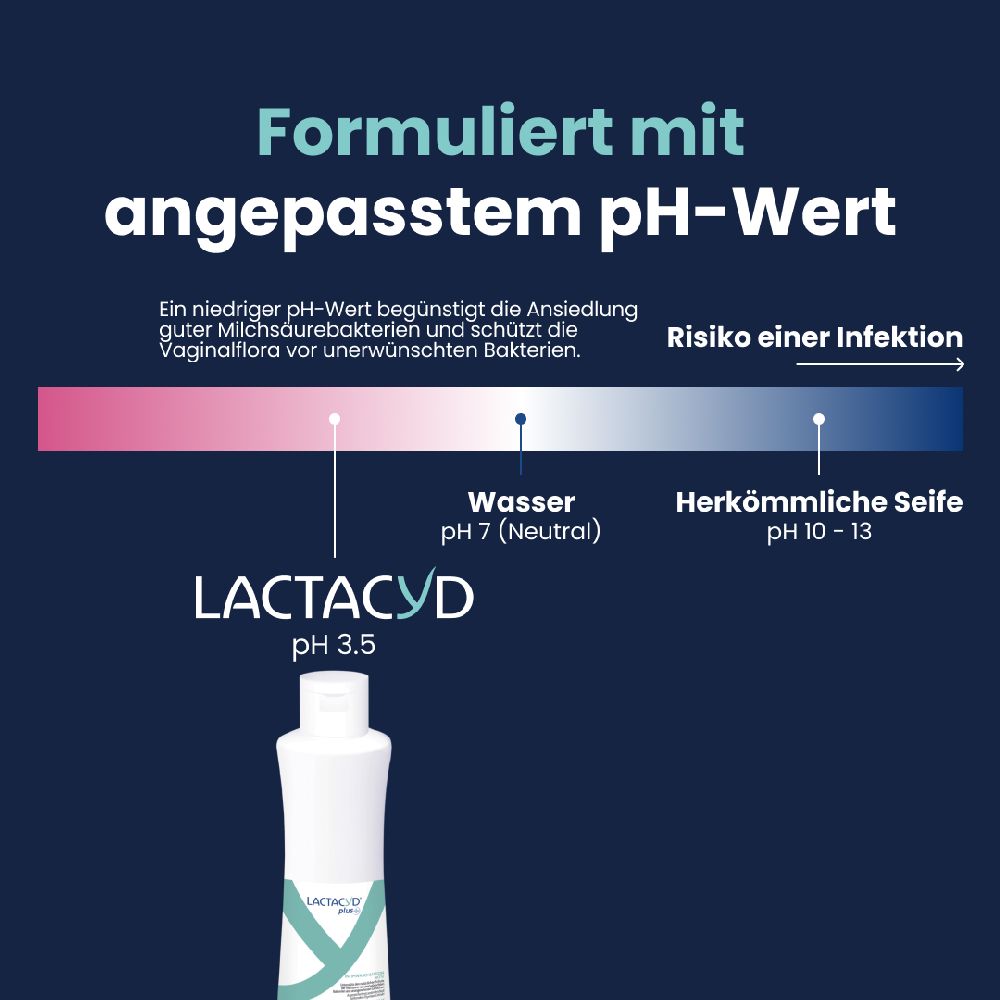LACTACYD plus INTIMWASCHLOTION AKTIV 250 ml Lotion
