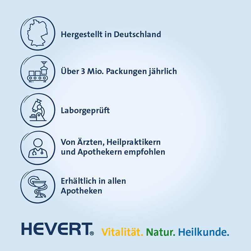 ZINK HEVERT 25 mg 100 St Kapseln