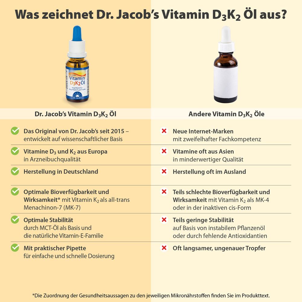 Dr. Jacob's Vitamin D3K2 Öl 800 IE/20 mcg D3+K2 640 Tropfen