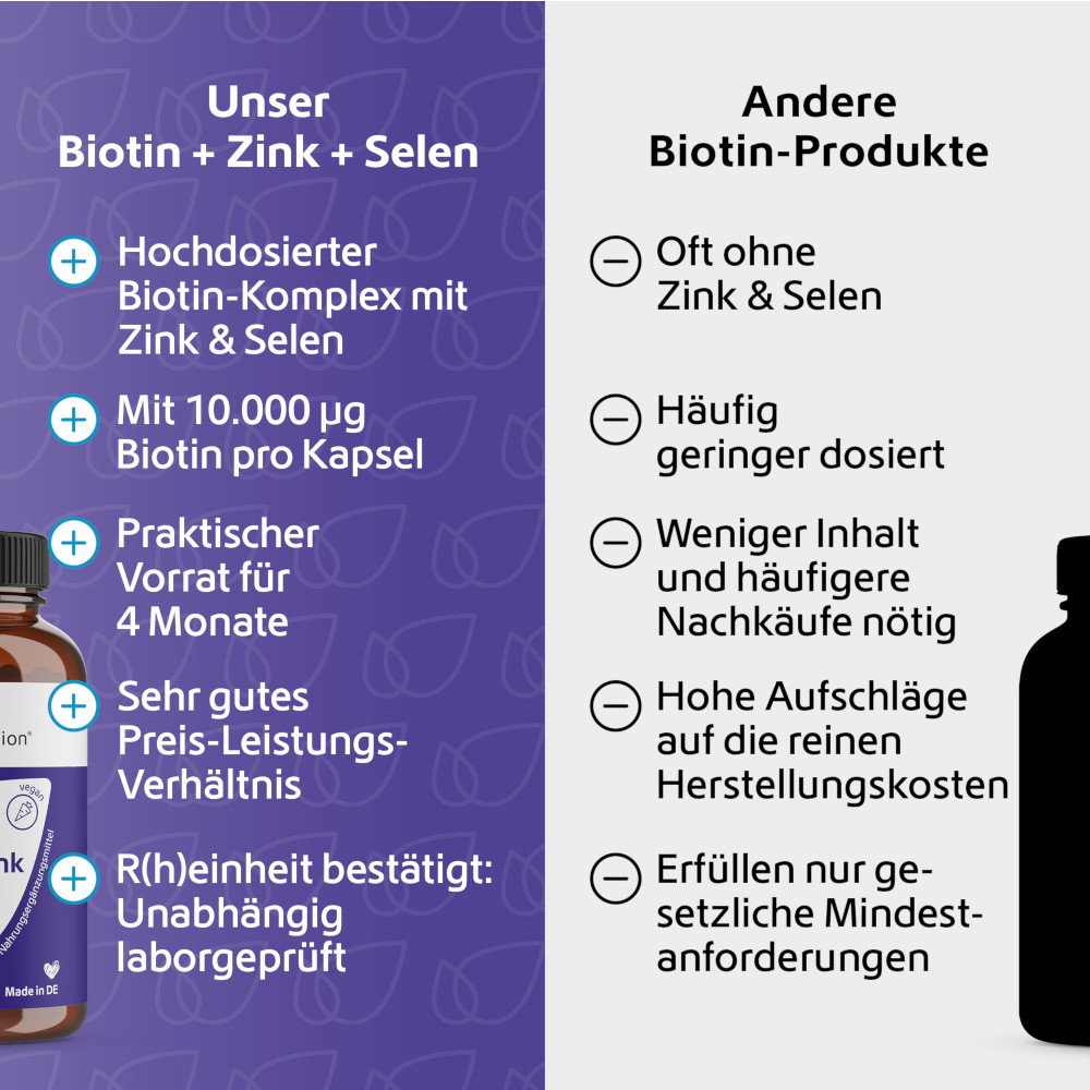 R(h)ein Nutrition BIOTIN + ZINK + SELEN 120 St Kapseln