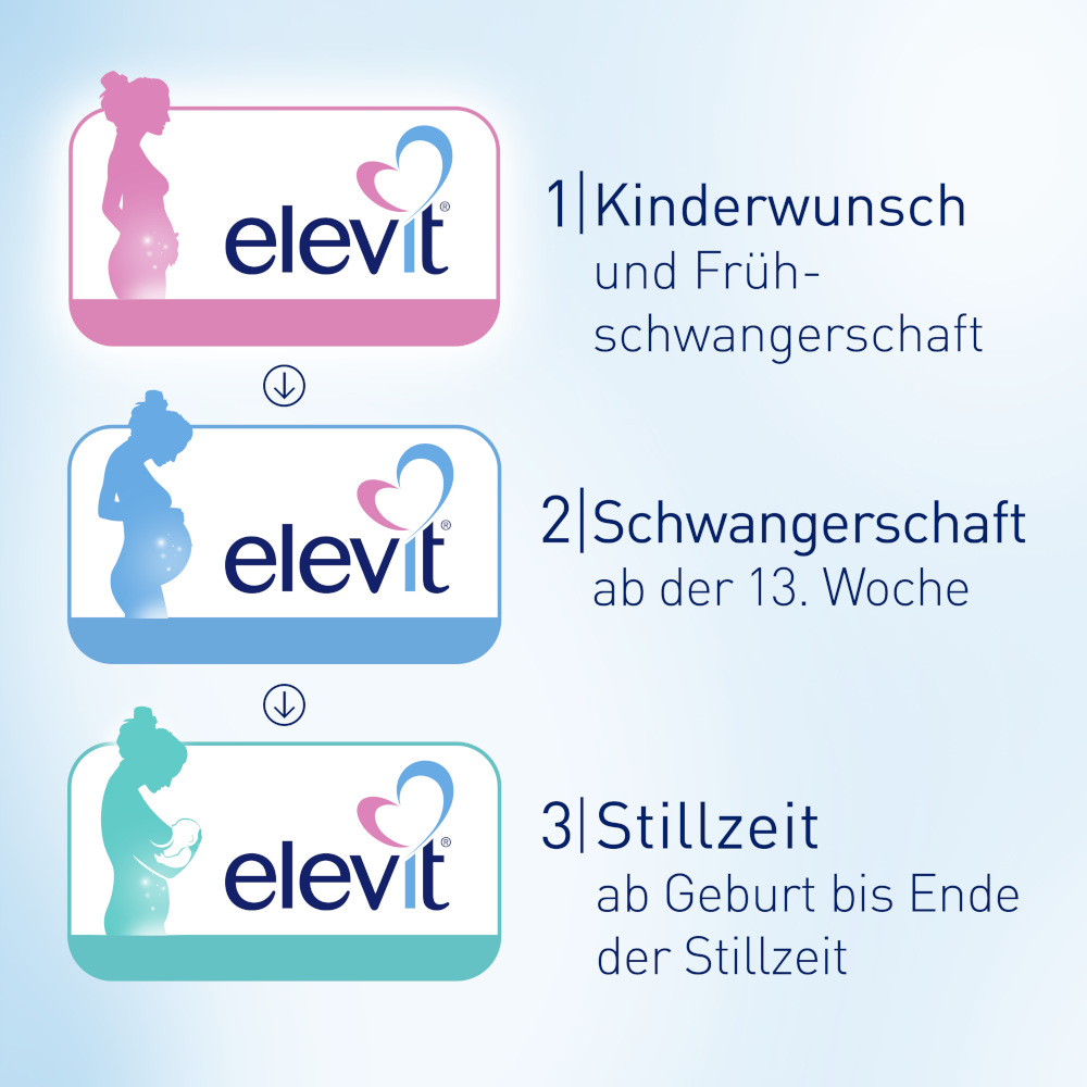 elevit 2 Schwangerschaft 30 St Weichkapseln