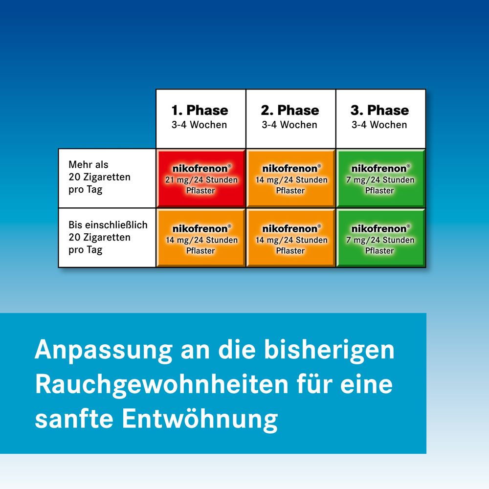 nikofrenon 21 mg/24 Stunden Pflaster, 14 St 14 St Pflaster transdermal