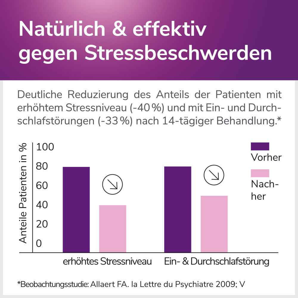 Calmalaif 120 St Überzogene Tabletten