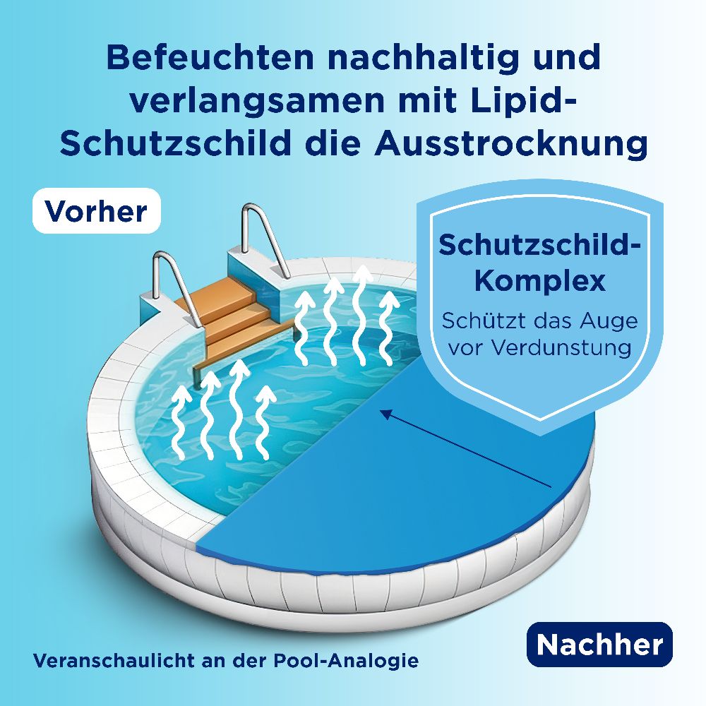 Bepanthen Augentropfen Intense 20X0.4 ml Augentropfen