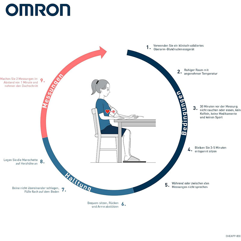 OMRON M2+ Connect 1 St