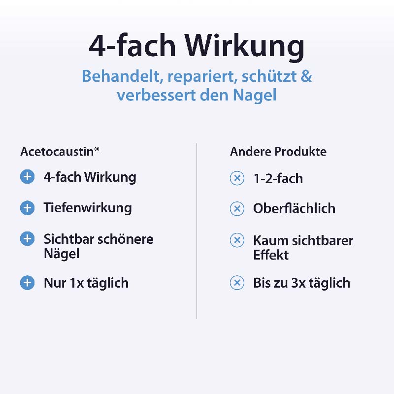 Acetocaustin Nagelpilz Lösung  5 ml Lösung