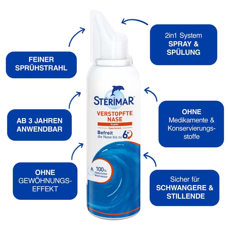 Stérimar Verstopfte Nase 2in1 Nasenspray & Spülung 100 ml Nasenspray