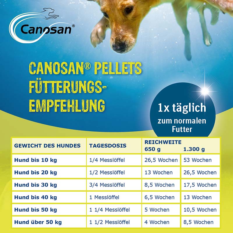 Canosan - Zur Unterstützung der Gelenke & des Bindegewebes für Hunde mit Grünlippmuschel-Extrakt Gonex 1300 g Konzentrat