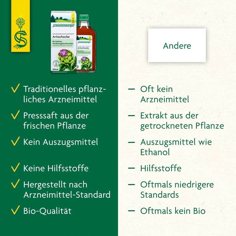 Schoenenberger Naturreiner Heilpflanzensaft Artischocke 200 ml Saft