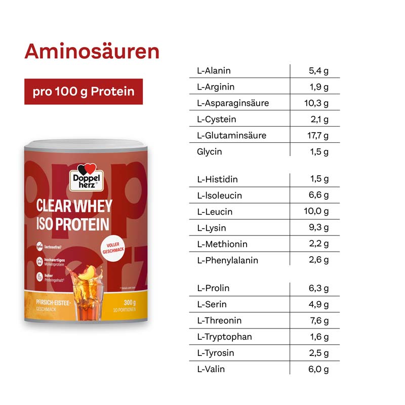Doppelherz CLEAR WHEY ISO PROTEIN  300 g Pulver