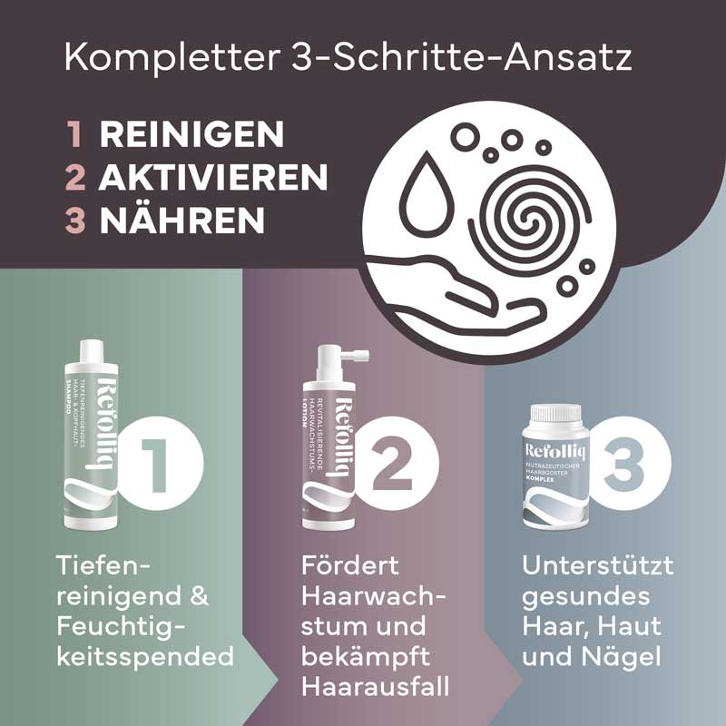 Refolliq TIEFENREINIGENDES HAAR- & KOPFHAUT SHAMPOO 200 ml Shampoo
