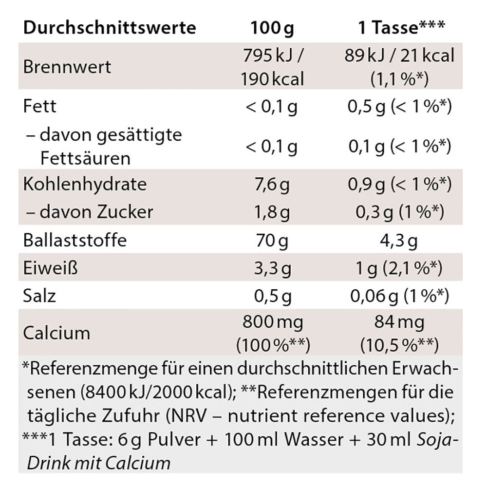 Chi-Cafe classic aromatischer Wellness Kaffee Guarana