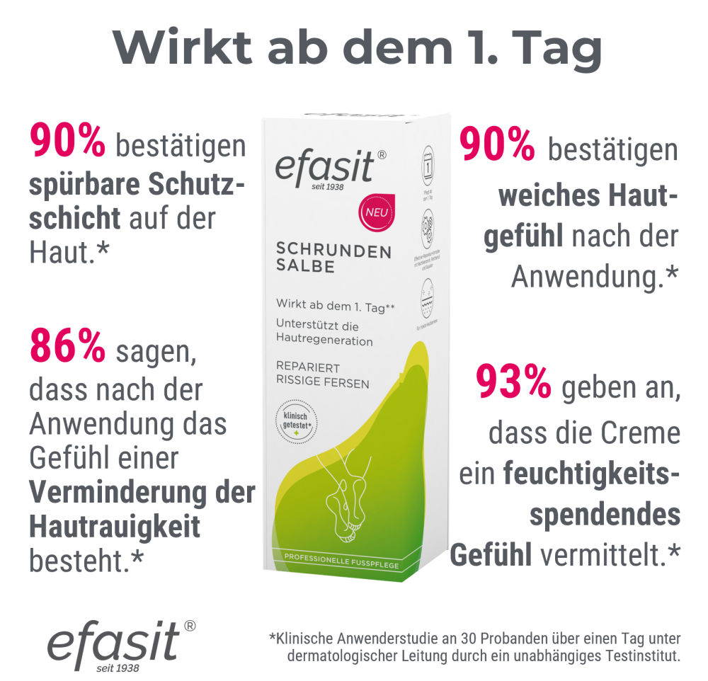 efasit SCHRUNDEN SALBE 60 ml Salbe