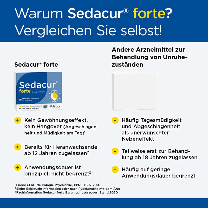 Sedacur forte bei Einschlafstörungen & Unruhezuständen 60 St Überzogene Tabletten