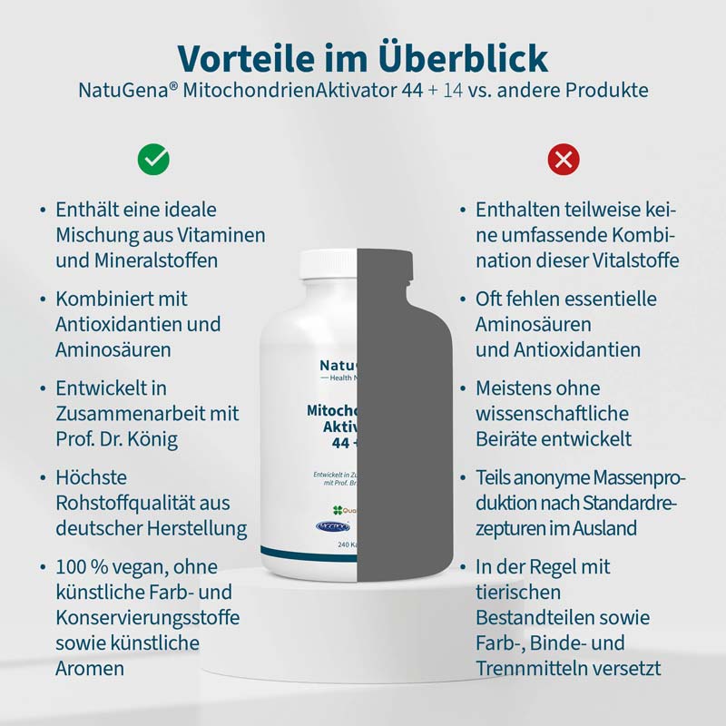 NatuGena Mitochondrien Aktivator 44 + 14 240 St Kapseln