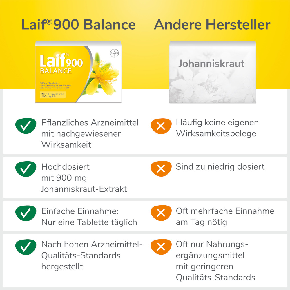 Laif 900 BALANCE 20 St Filmtabletten