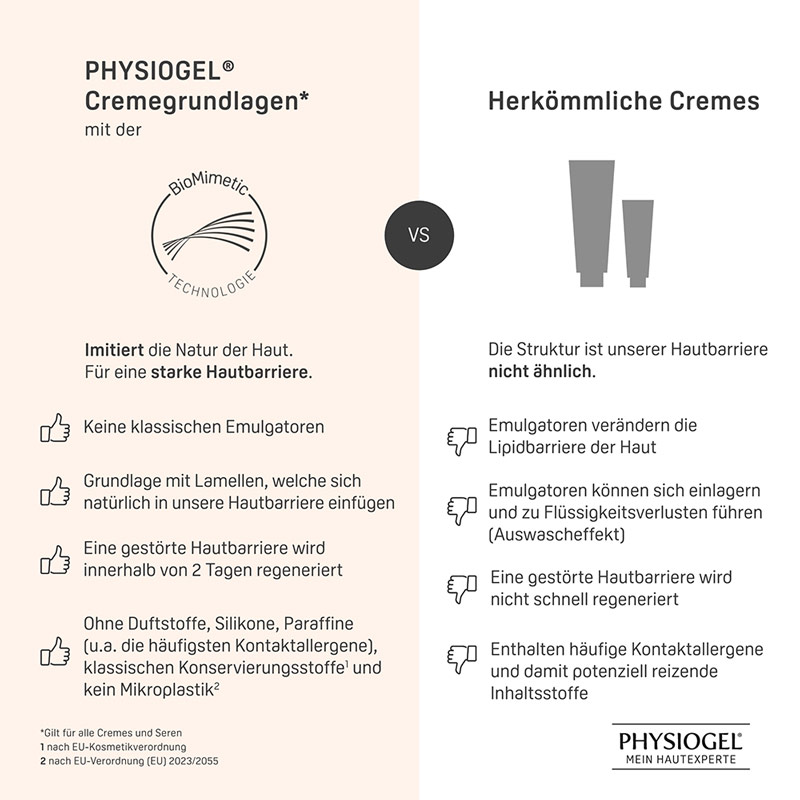 PHYSIOGEL DAILY MOISTURE THERAPY CREME 200 ml Creme