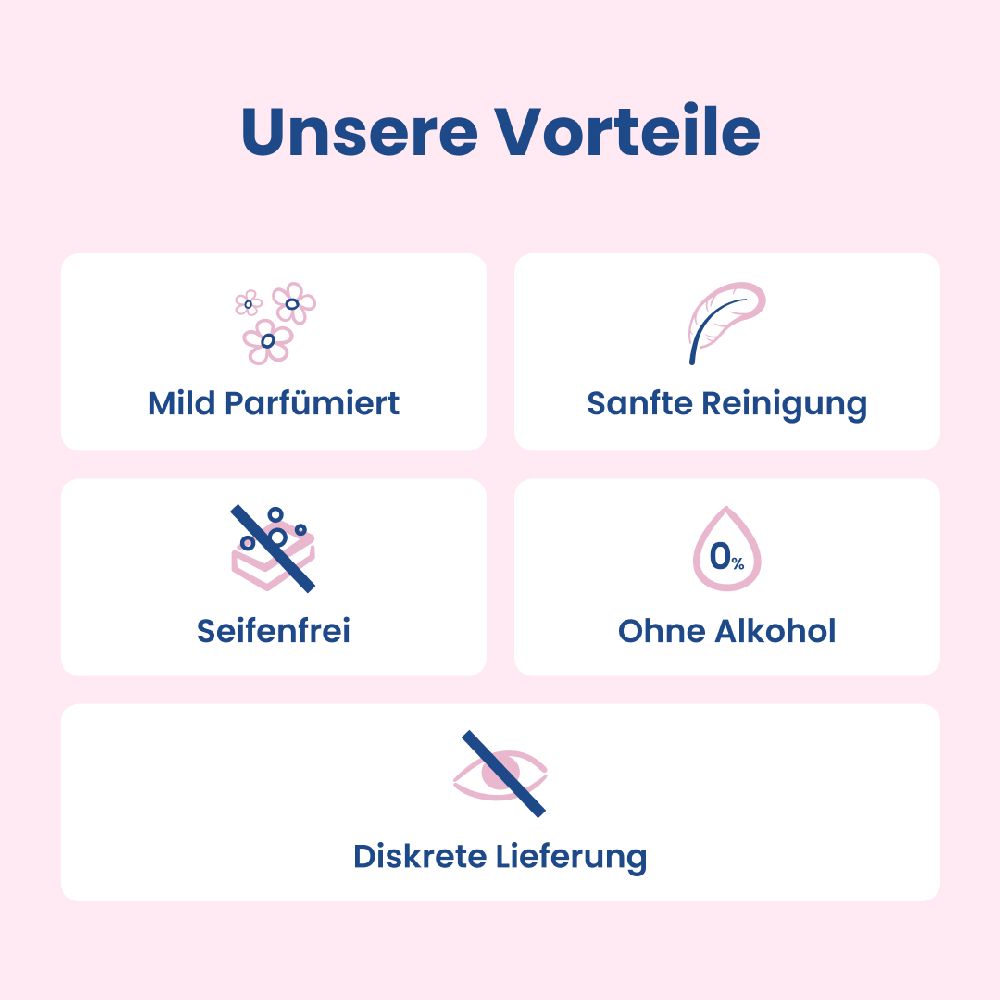 LACTACYD Intimwaschlotion 200 ml Lotion