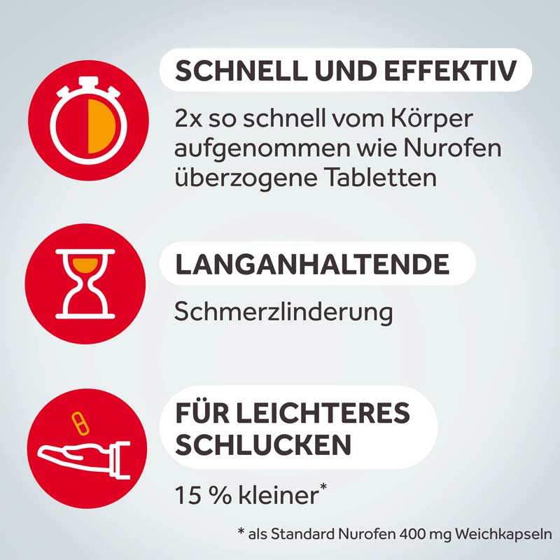 NUROFEN MINI 400 mg 20 St Weichkapseln