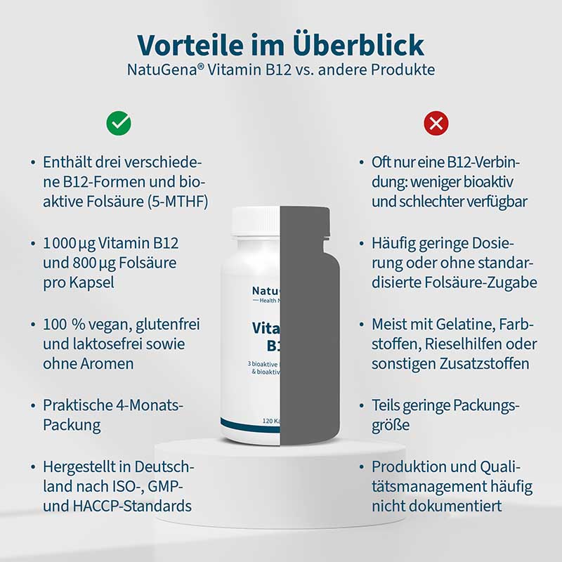 NatuGena Vitamin B12 3 bioaktive B12-Formen & bioaktive Folsäure 120 Kapseln 120 St Kapseln