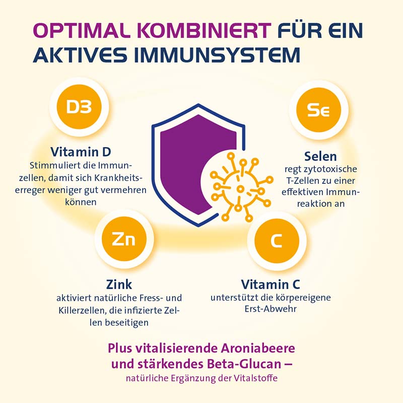 VITAMIN D3 HEVERT 2000IE IMMUN AKTIV  60 St Kapseln