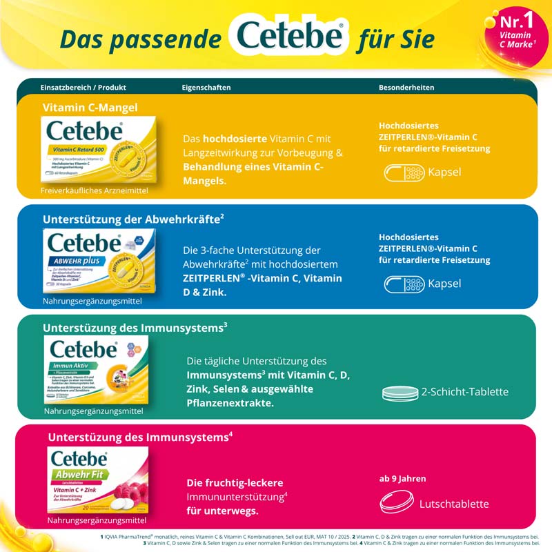 Cetebe Immun Aktiv 120 St Tabletten