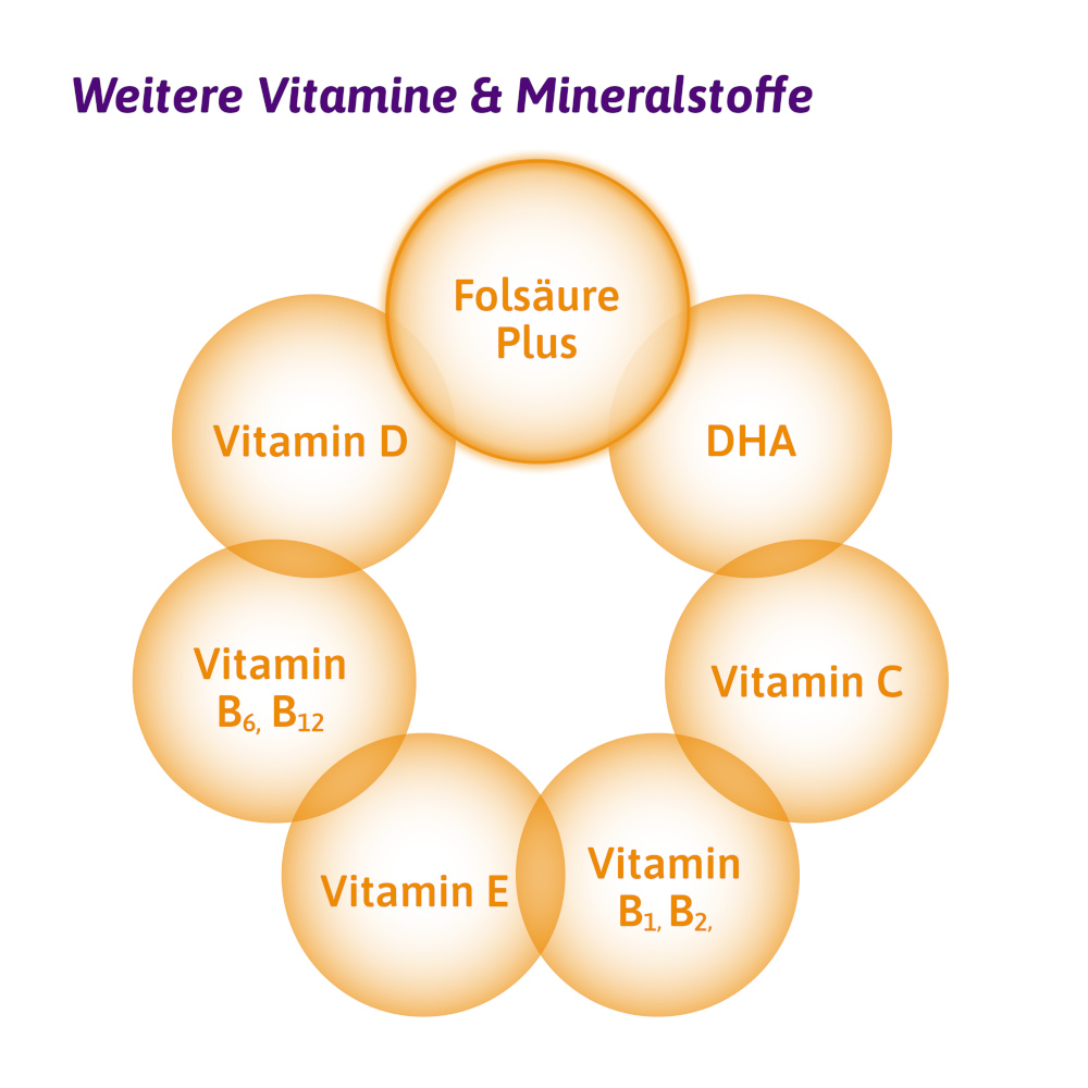 femibion 2 Schwangerschaft + Stillzeit 2X60 St Kombipackung
