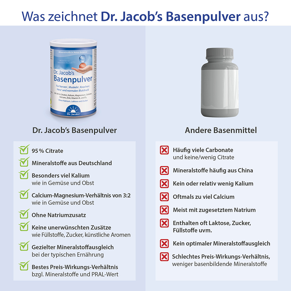 Dr. Jacob's Basenpulver Original Basen-Citrat-Mineralstoffe