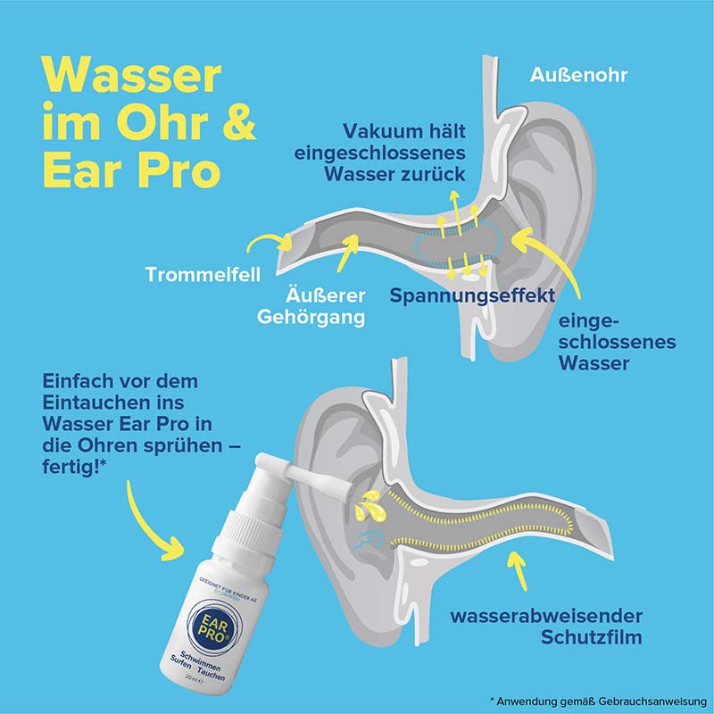EAR PRO 20 ml Spray