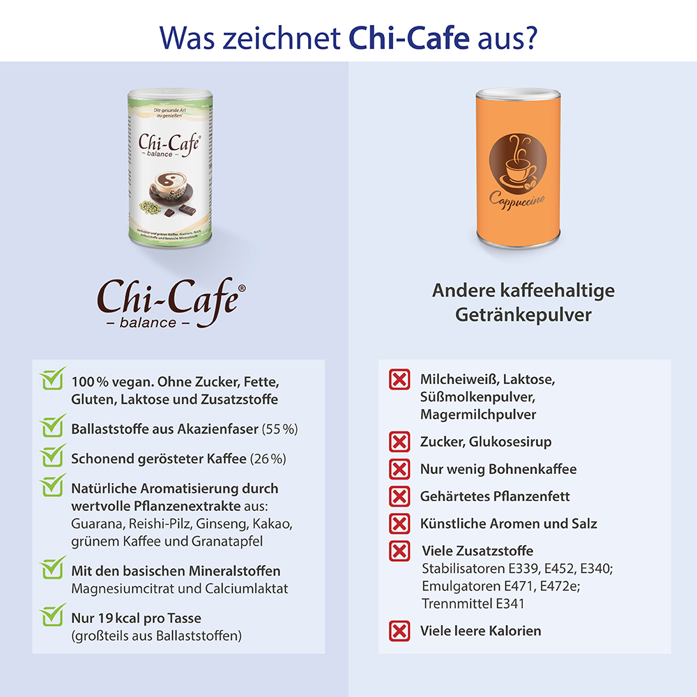 Chi-Cafe balance Wellness Genießer Kaffee mit Mineralstoffen