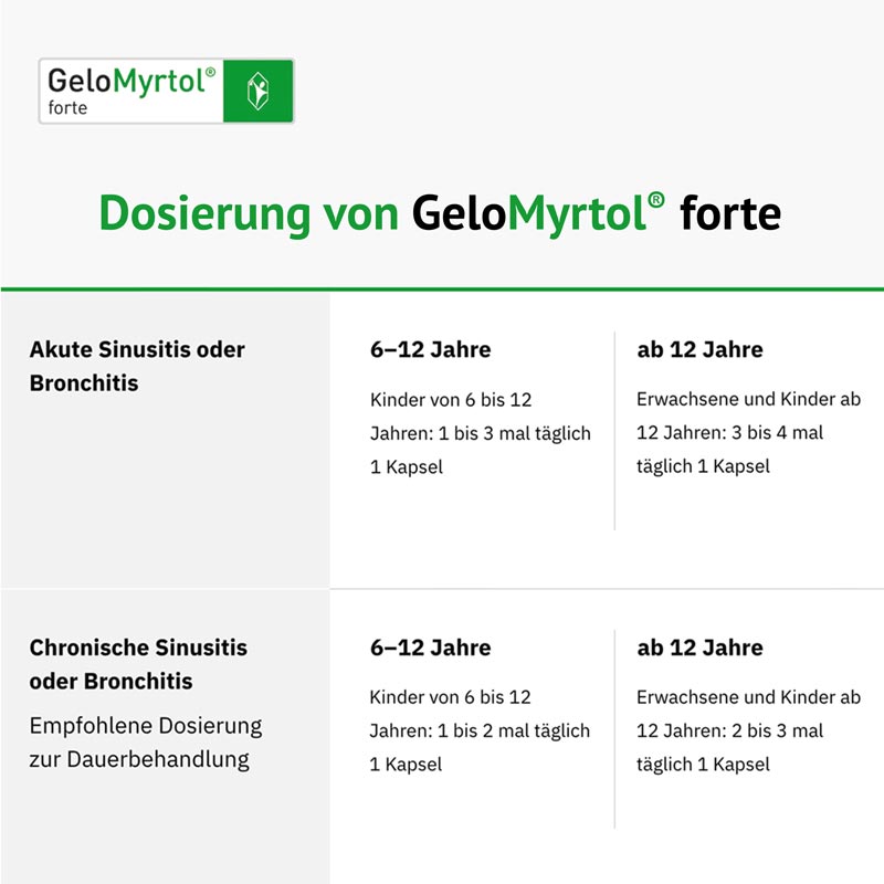 GeloMyrtol forte  20 St Magensaftresistente Weichkapseln