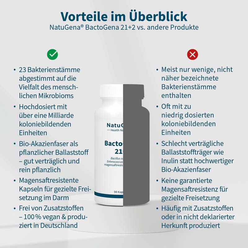 NatuGena BactoGena 21+2 90 St Kapseln