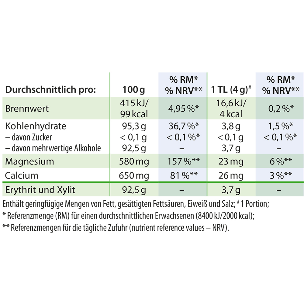 Dr. Jacob's SteviaBase Zuckerersatz Erythrit Xylit Stevia