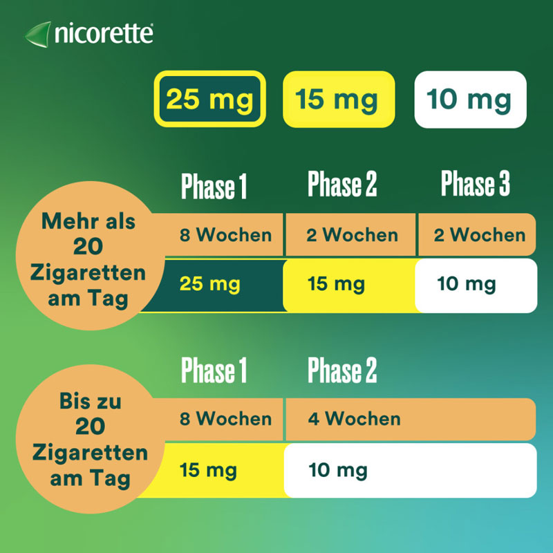 nicorette Nikotinpflaster mit 25 mg Nikotin zur Raucherentwöhnung