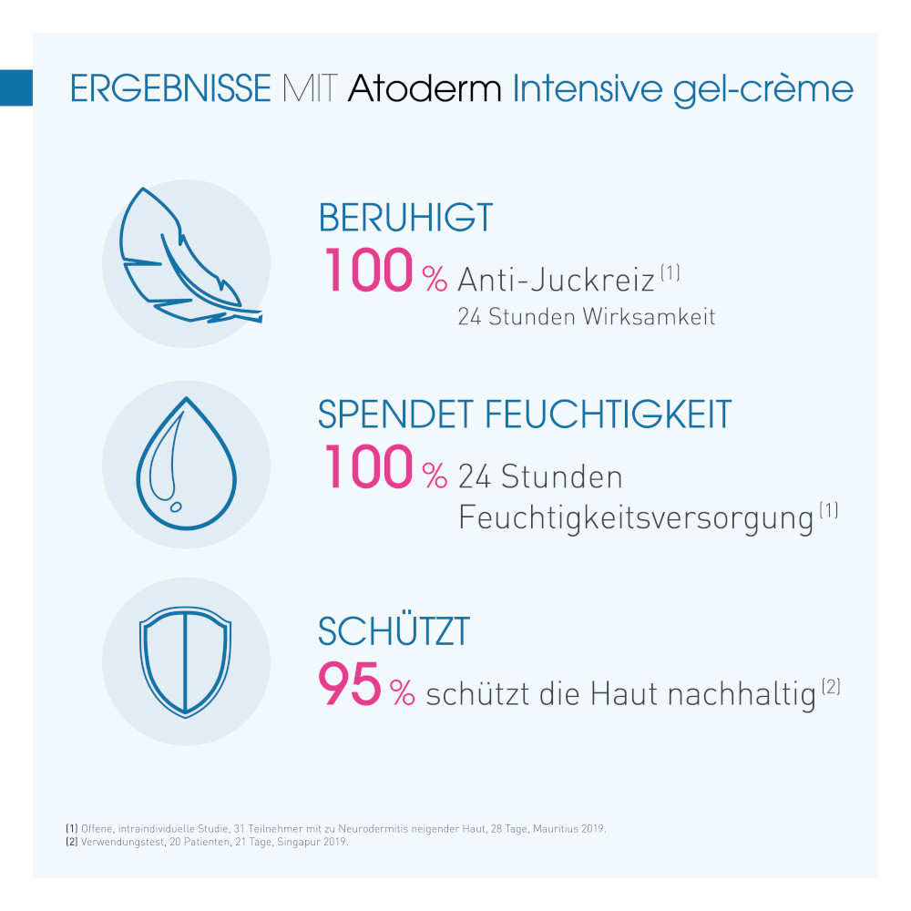 BIODERMA Atoderm Intensive gel-crème  75 ml Gel