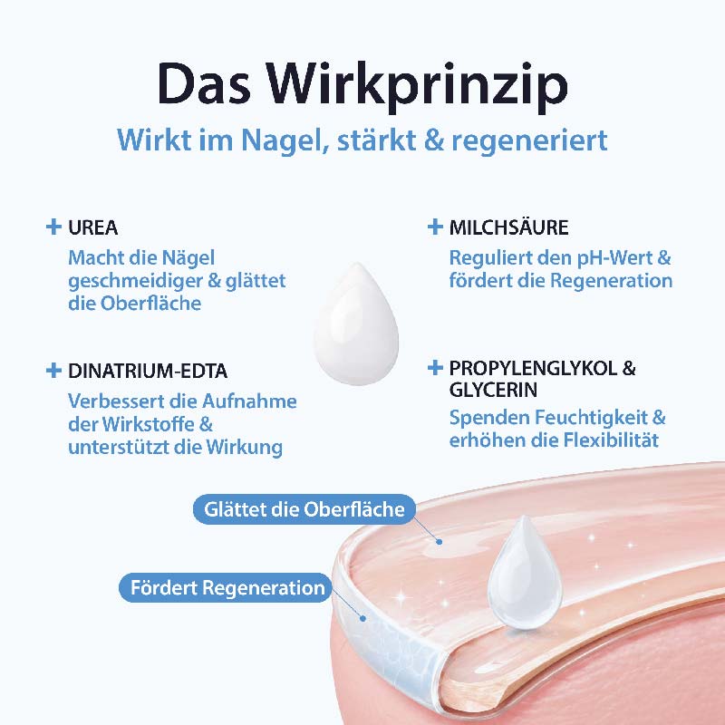 Acetocaustin Nagel Pflege & Reparatur Lösung 9 ml Lösung