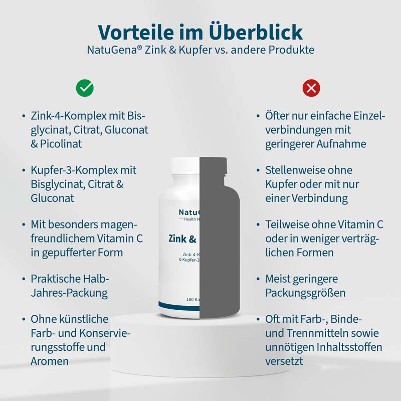NatuGena Zink & Kupfer 180 St Kapseln