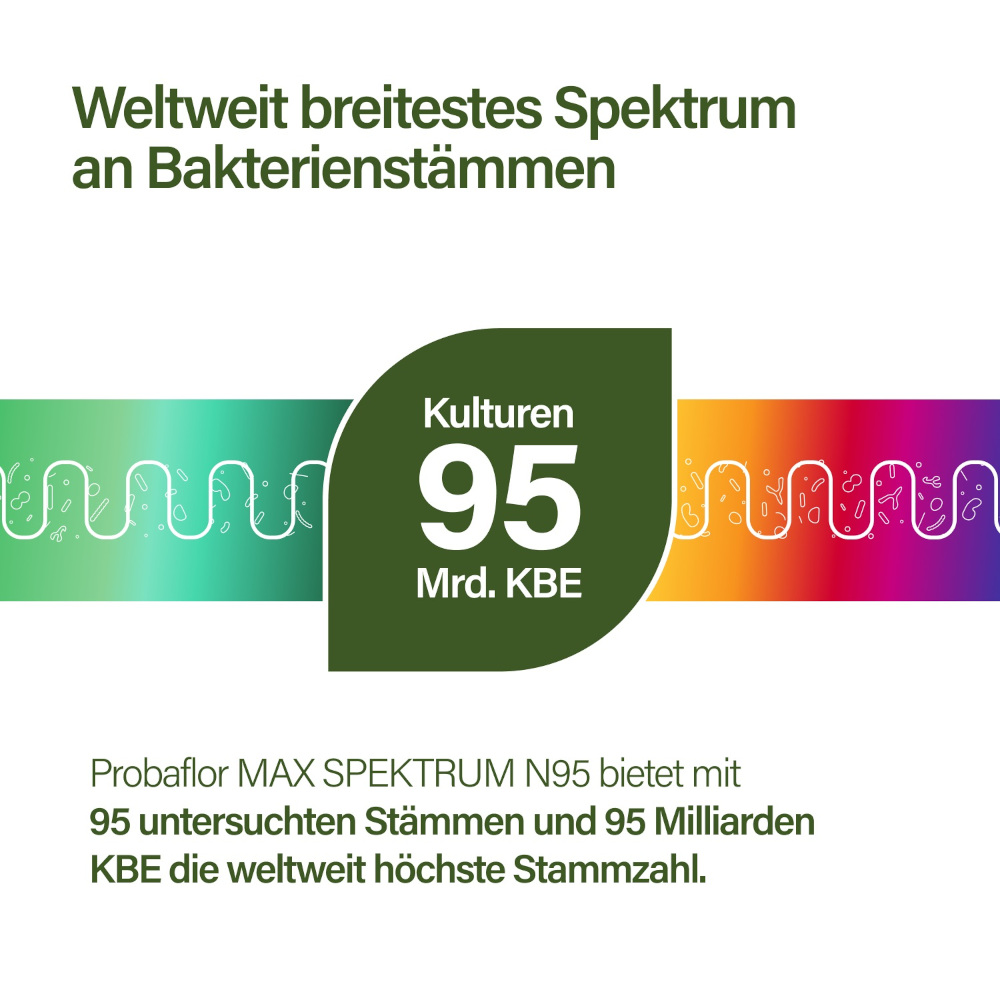 Nupure probaflor Max Spektrum N95 Kapseln 30 St 30 St Kapseln magensaftresistent