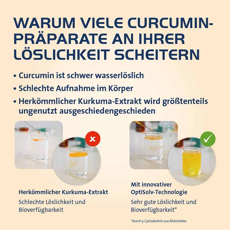 CURCUMIN HEVERT OPTISOLV 120 St Kapseln