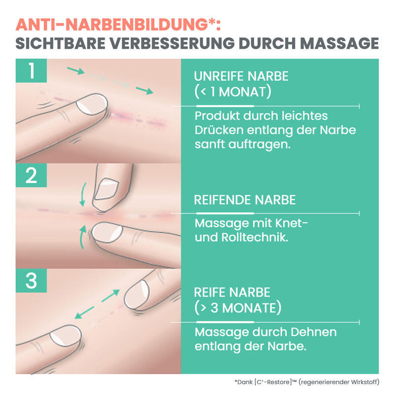 AVENE CICALFATE+ NARBENPFLEGEGEL 40 ml Gel