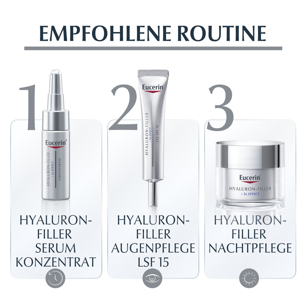 Eucerin HYALURON-FILLER 3x EFFECT NACHT + Nachfüllkapsel 1 Sparset