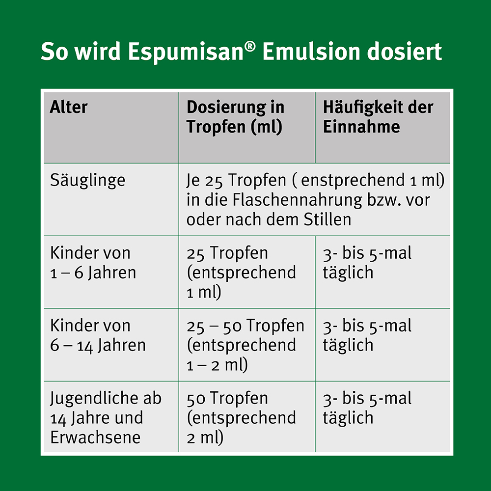 Espumisan EMULSION 30 ml Emulsion
