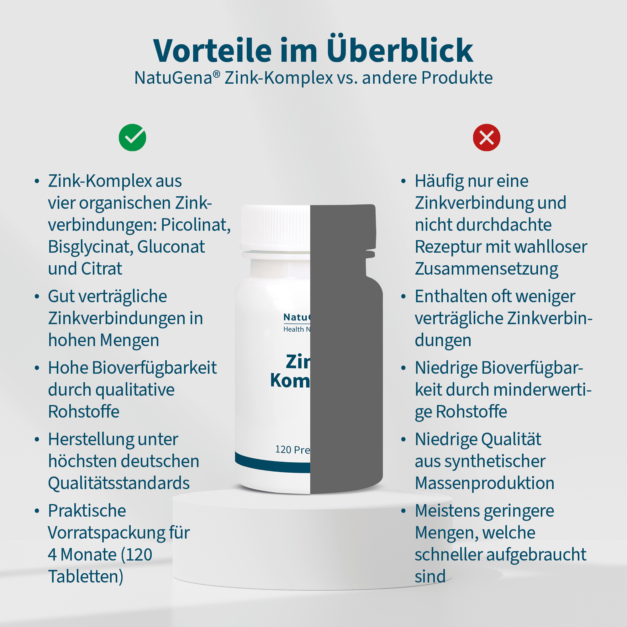 NatuGena Zink-Komplex 40 g Presslinge