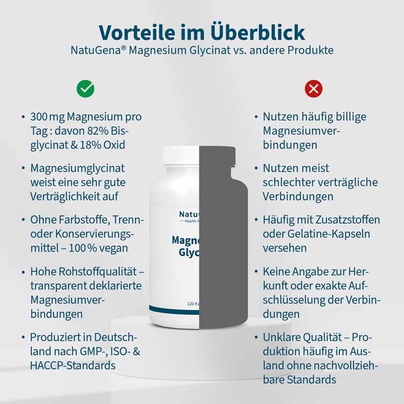 NatuGena Magnesium Glycinat 120 St Kapseln