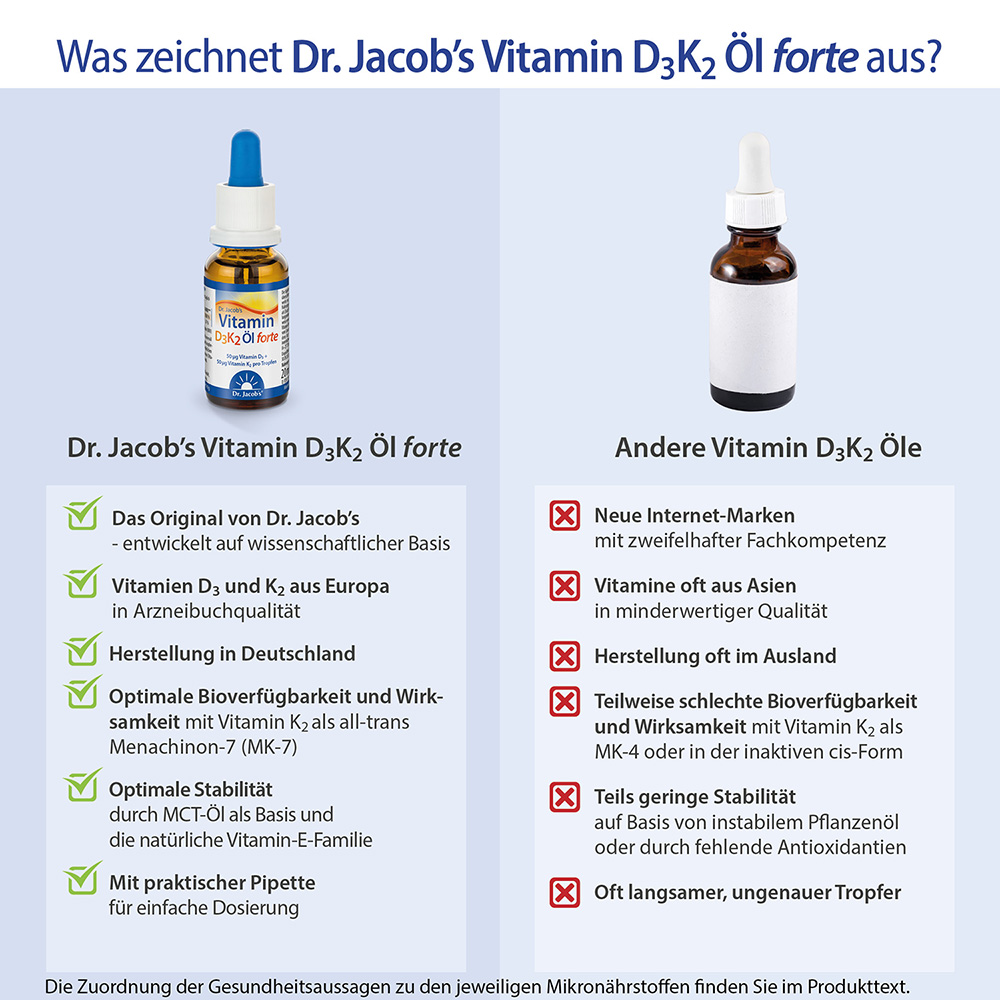 Dr. Jacob's Vitamin D3K2 Öl forte 2000 IE D3+K2 hochdosiert