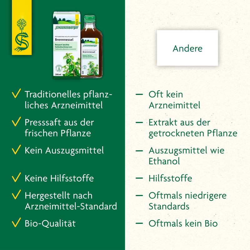 Schoenenberger Naturreiner Heilpflanzensaft Brennnessel 200 ml Saft