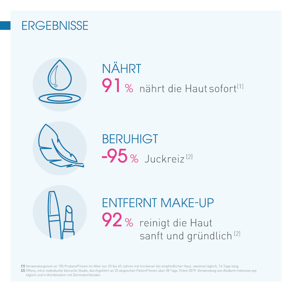 BIODERMA Atoderm Intensive eye Augenlidcreme 100 ml Augencreme