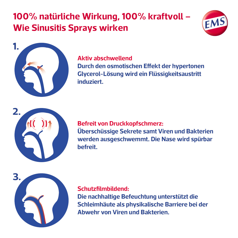 EMSER Sinusitis Spray mit Eukalyptusöl 15 ml Spray